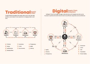 Read more about the article Indospace is Digitalizing Furniture Supply Chain Infrastructure for SME’s in Indonesia