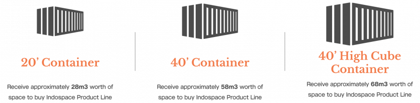 Container option